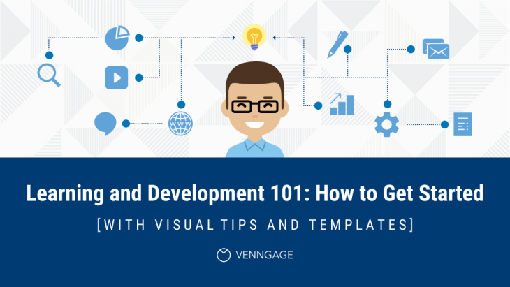 Learning and Development 101: How to Get Started [With Visual Tips & Templates]