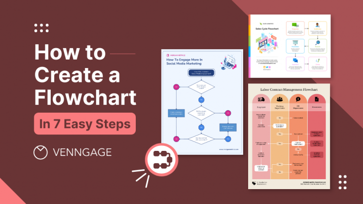 how to create a flowchart