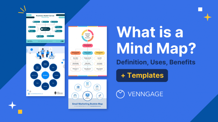 what is a mind map? definition, use cases, and benefits